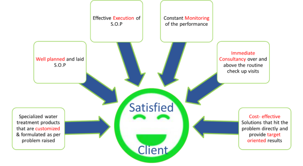 client